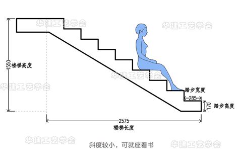 台阶高度|建筑台阶高度和宽度规范：如何设计安全舒适的楼梯